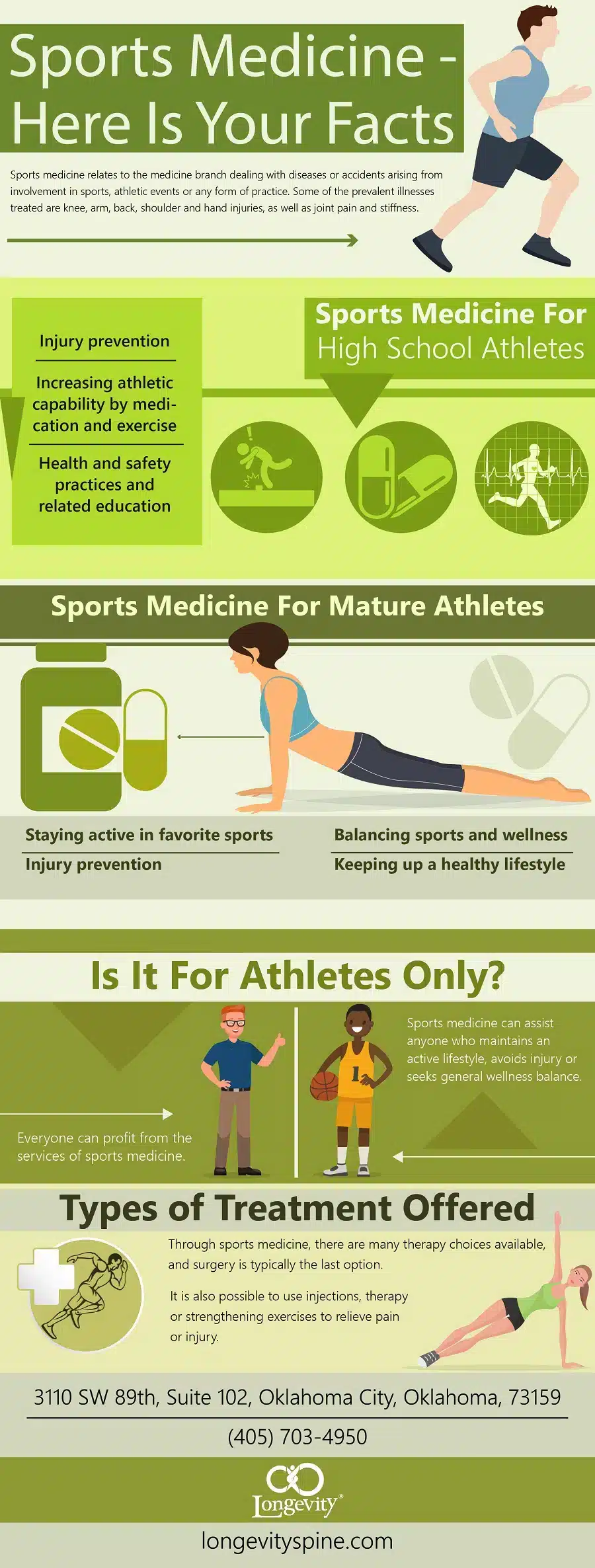 Sports Medicine Facts