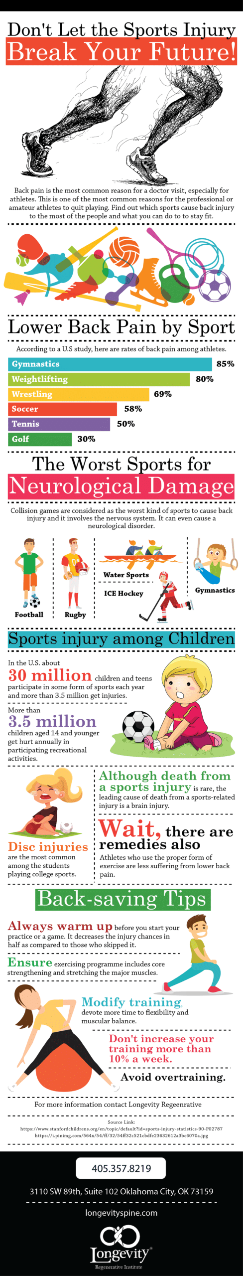 Sports and Injury