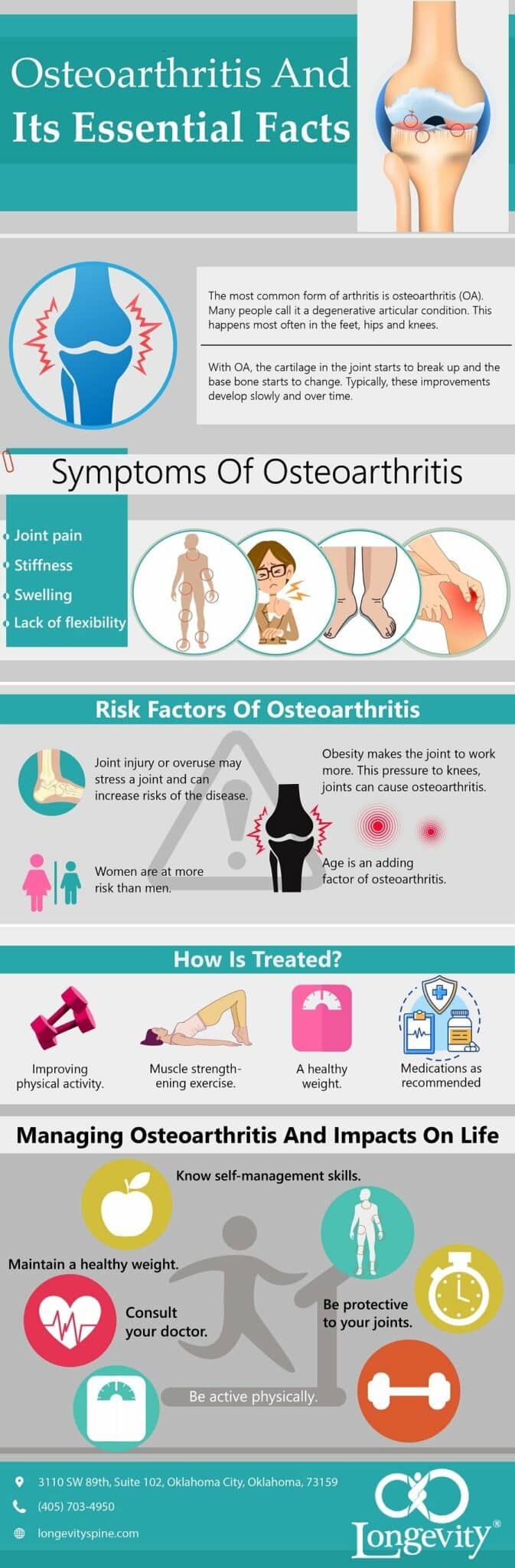 A Complete Guide to Joint Disease: Osteoarthritis | Dr. Robinson