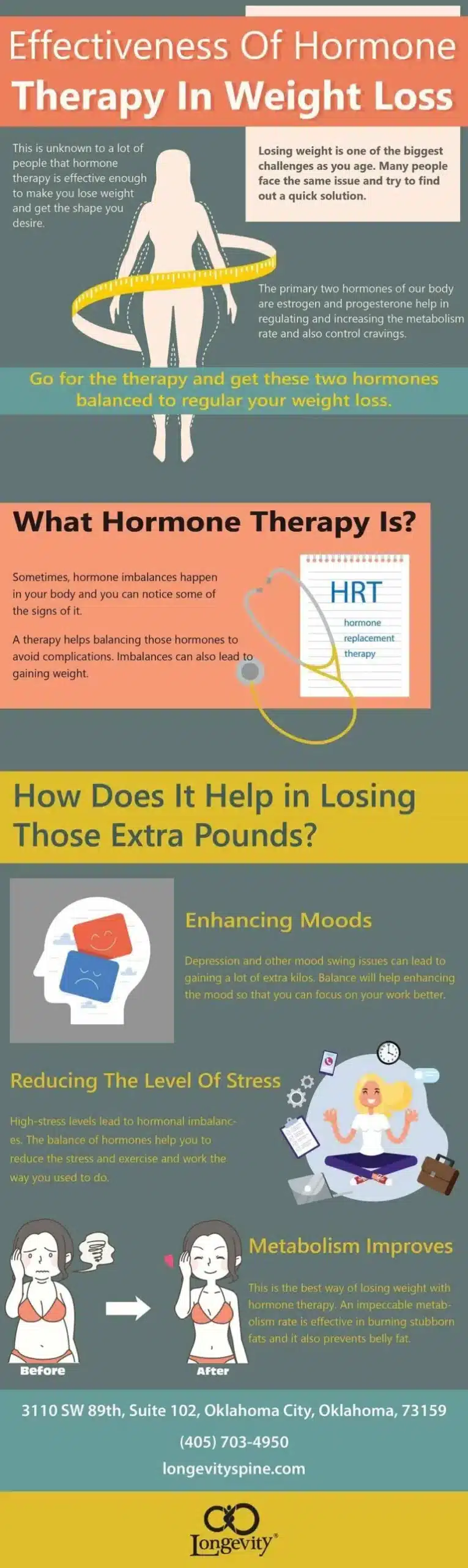 Hormone Replacement Therapy For Weight Loss
